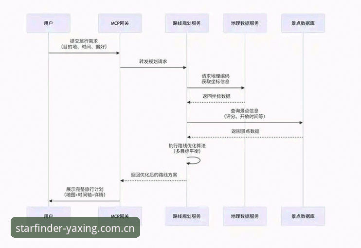 亚星体育官网入口深度分析：从注册到登录的全流程实战指南