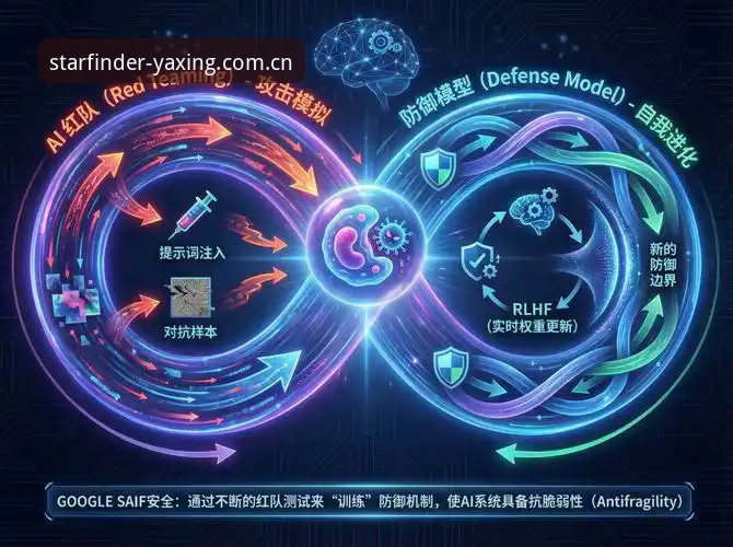 亚星体育官网入口深度分析：最新版本v2.0.8带来的安全登录体系全面解析